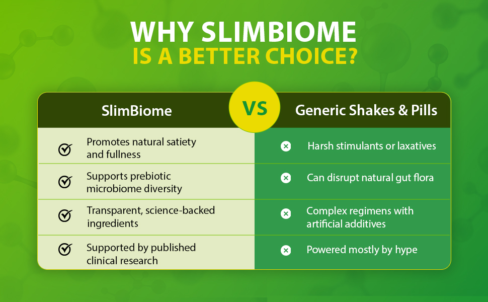 Optibiotix SlimBiome X3 GLP-1 Alternative | Healthy Weight Management