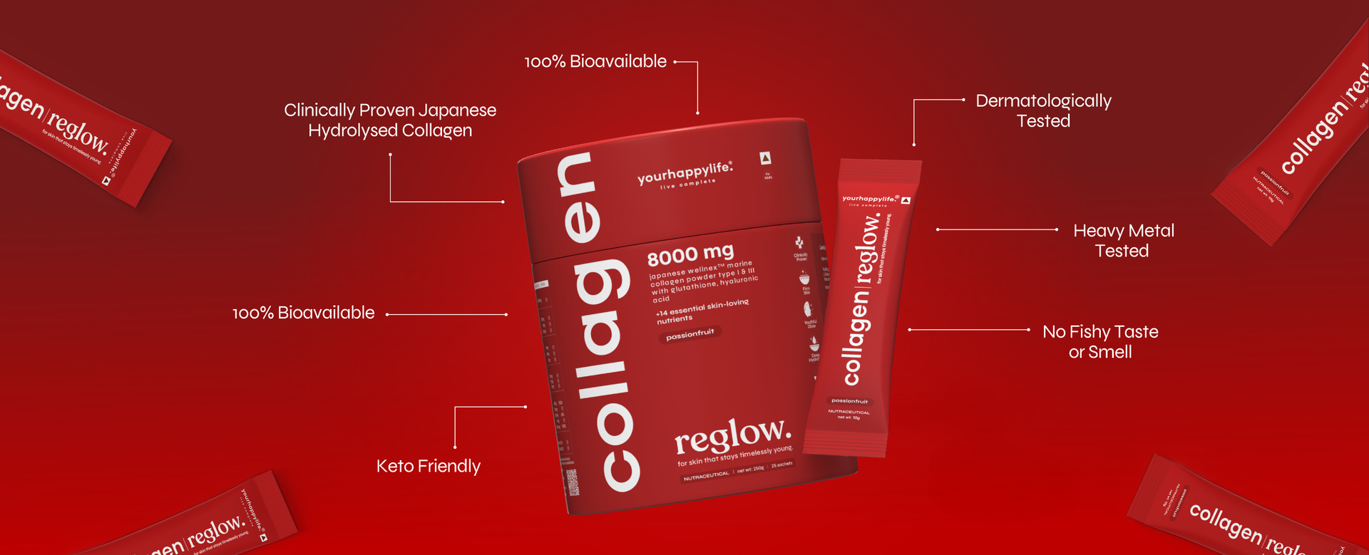 YourHappyLife Reglow 8000mg Wellnex Marine Collagen Peptide Supplement Powder For Women & Men| Type 1 & 3 For Healthy Skin, Hair & Nails |Glutathione, NAC, Biotin, Hyaluronic Acid -500gm, Passionfruit