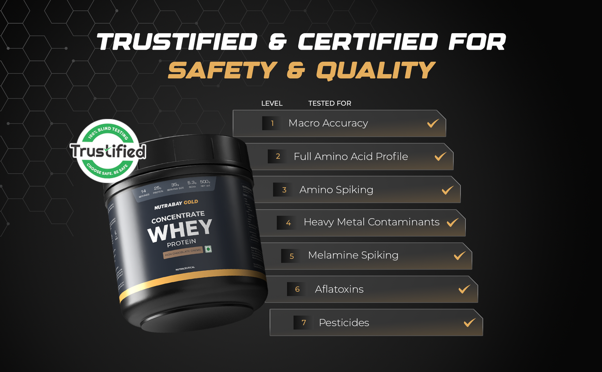 Nutrabay Gold Whey Protein Concentrate with Digestive Enzymes 25g Protein, 5.3g BCAA, 3.9g Glutamic Acid – Muscle Support & Recovery – 500g, Rich Chocolate Crème | Trustified Certified 100% Authentic