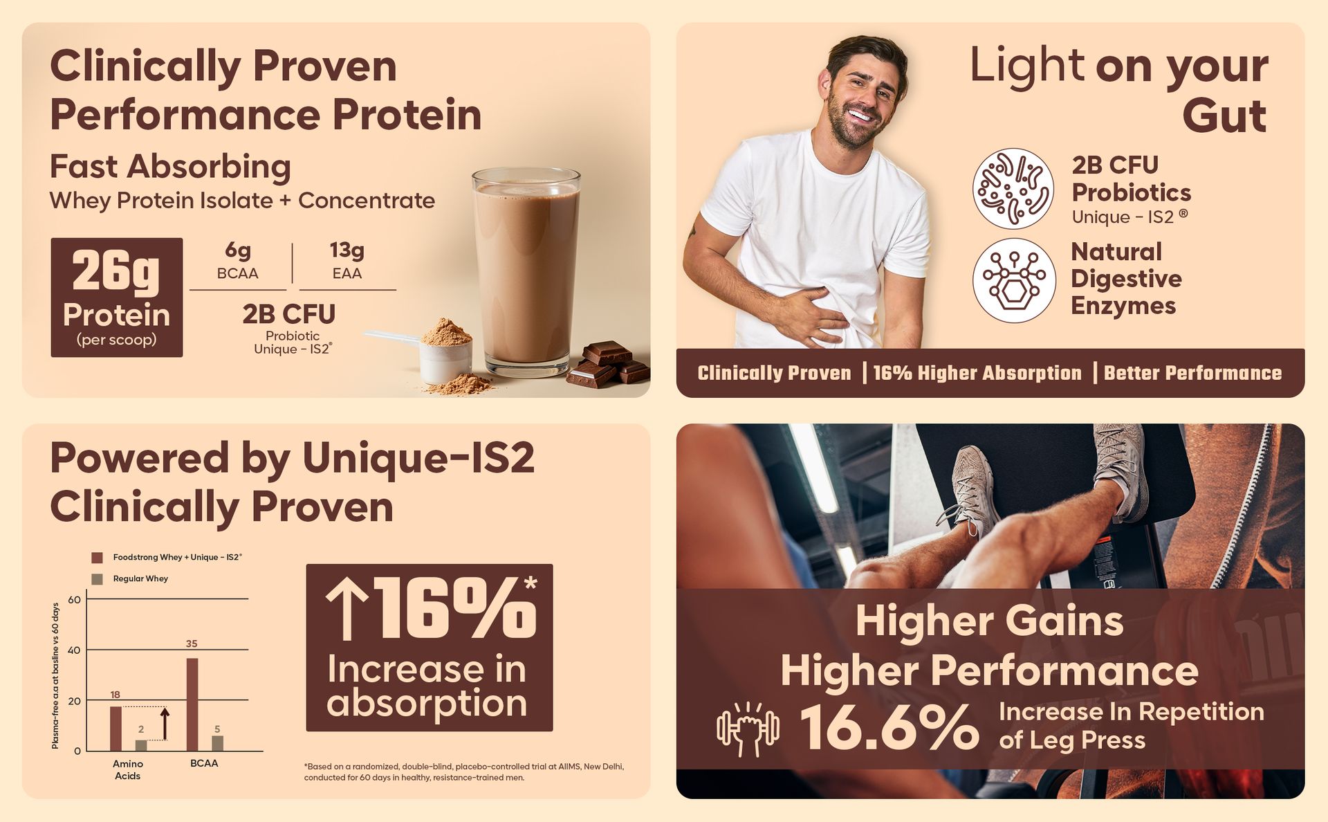 Foodstrong Next-Gen Whey Protein Isolate + Concentrate, 100% Hormone Free Grass-Fed Whey, 26G Protein, Chocolate (Cacao), With Turmeric, Probiotics & Natural Digestive Enzymes For Easy Digestion, 1KG