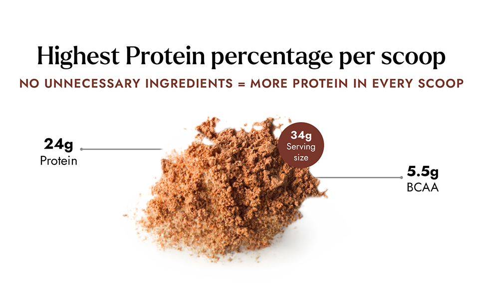 Shyft Fermented Yeast Protein | Chocolate - 500g | 24g Protein | 5.5g BCAA | Easy to Digest | Complete Amino Acid Profile | Just 5 Natural Ingredients | No Chemicals | Vegan Protein | Gut Friendly