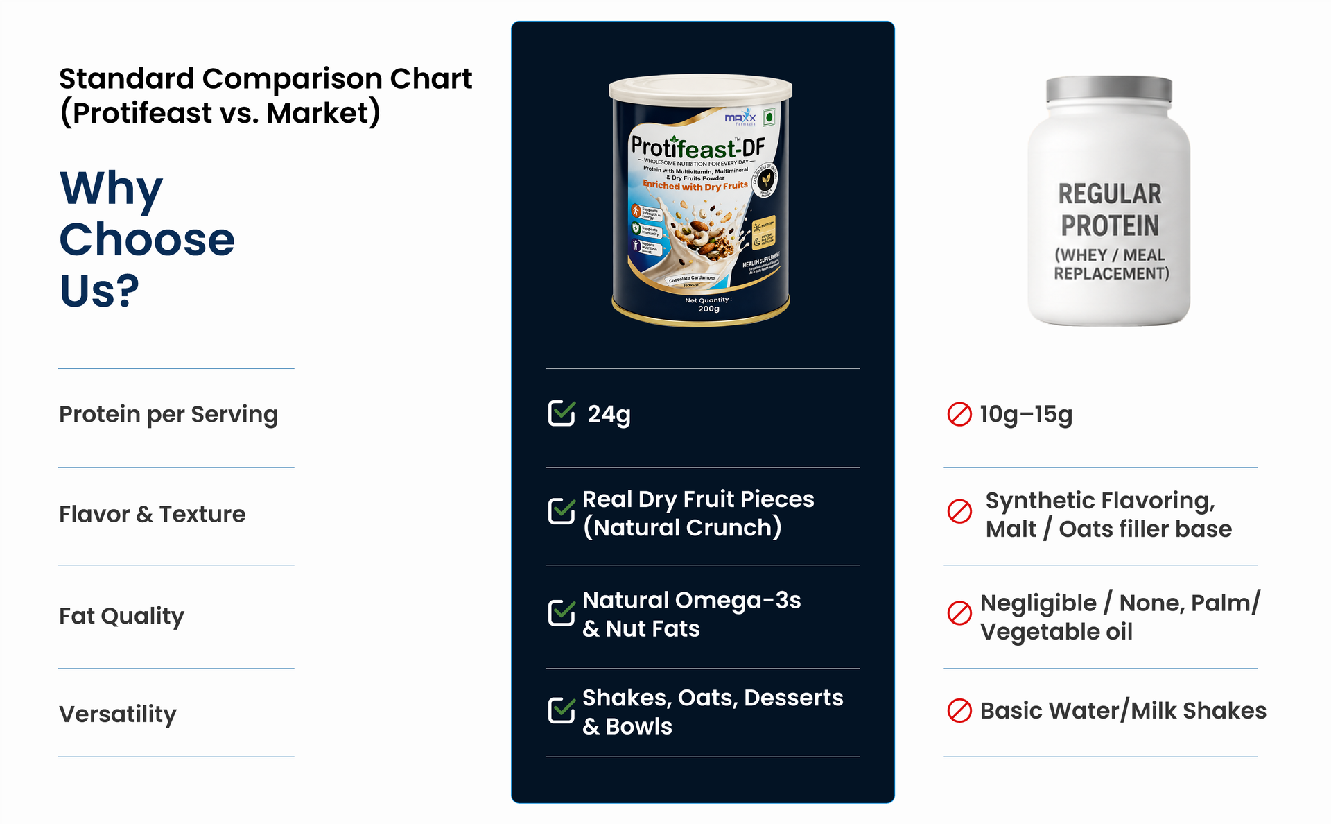Multivitamin Protein Powder with Dry Fruits