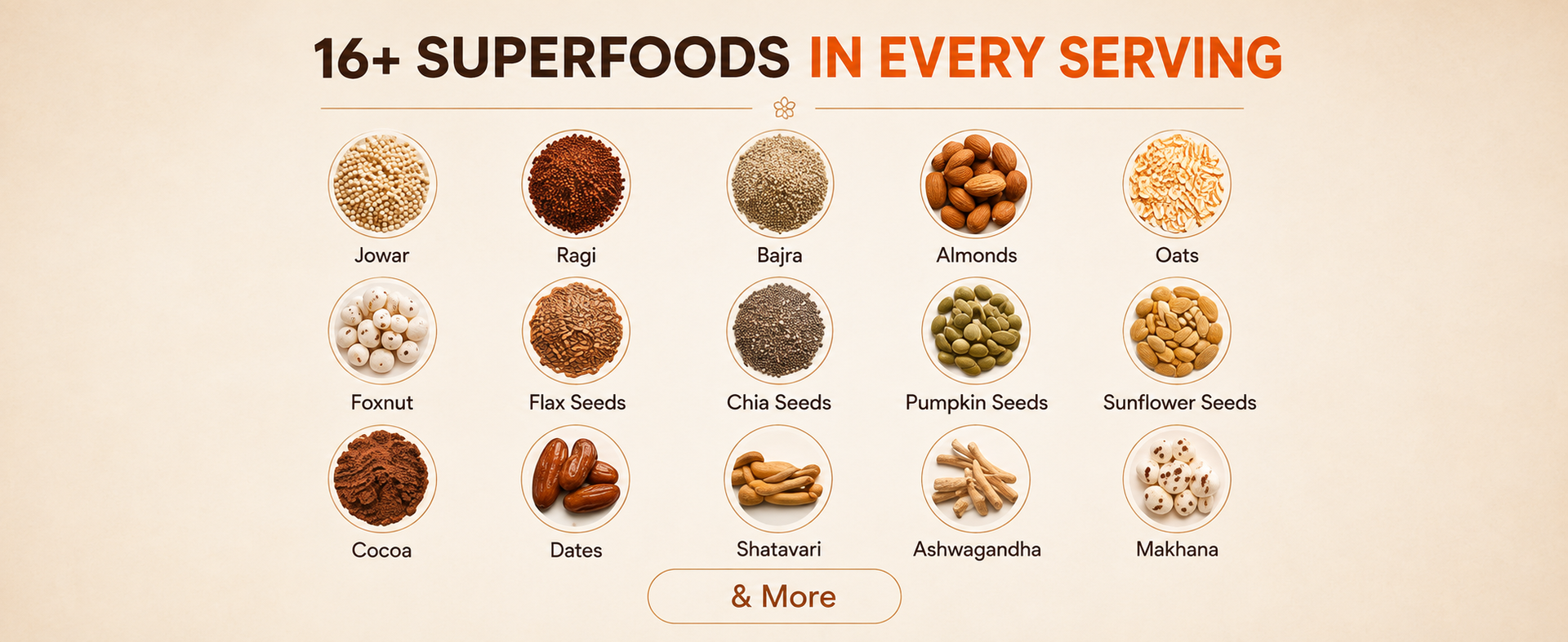 PRO+ Milky Millet Mix, Super Chocolate Flavor, 0% Refined Sugar, 16+ Superfoods, High Protein, 200g