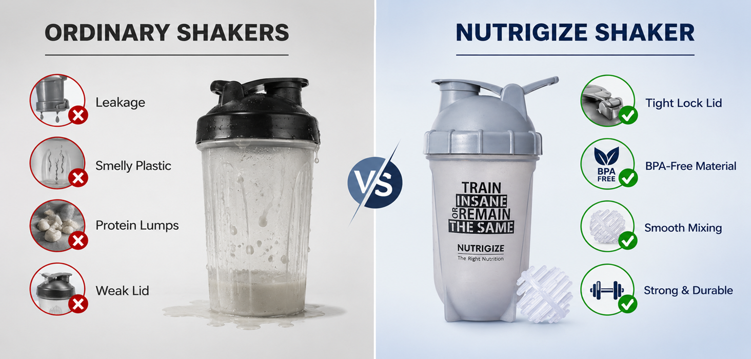Smart Classic Atom Leakproof Protein Sipper Bottle, Shaker Bottle with Blender ball 500 ml (White)
