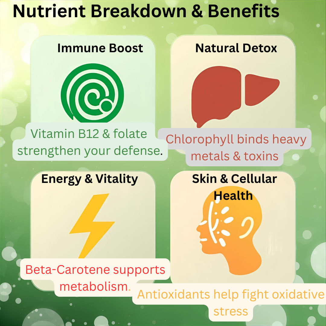 Organic Chlorella Capsules 800mg/Serving | Superfood with Vitamin B12, Beta-Carotene & Folic Acid | Powerful Antioxidant & Natural Detox Supplement | 60 Capsules