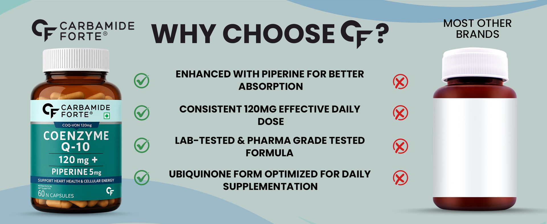 Carbamide Forte Coenzyme Q10 (Coq10 Supplement) 120mg supplement with Piperine 5mg | Coq 10 120mg Supports Heart Health & Cellular Energy – 60 Capsules