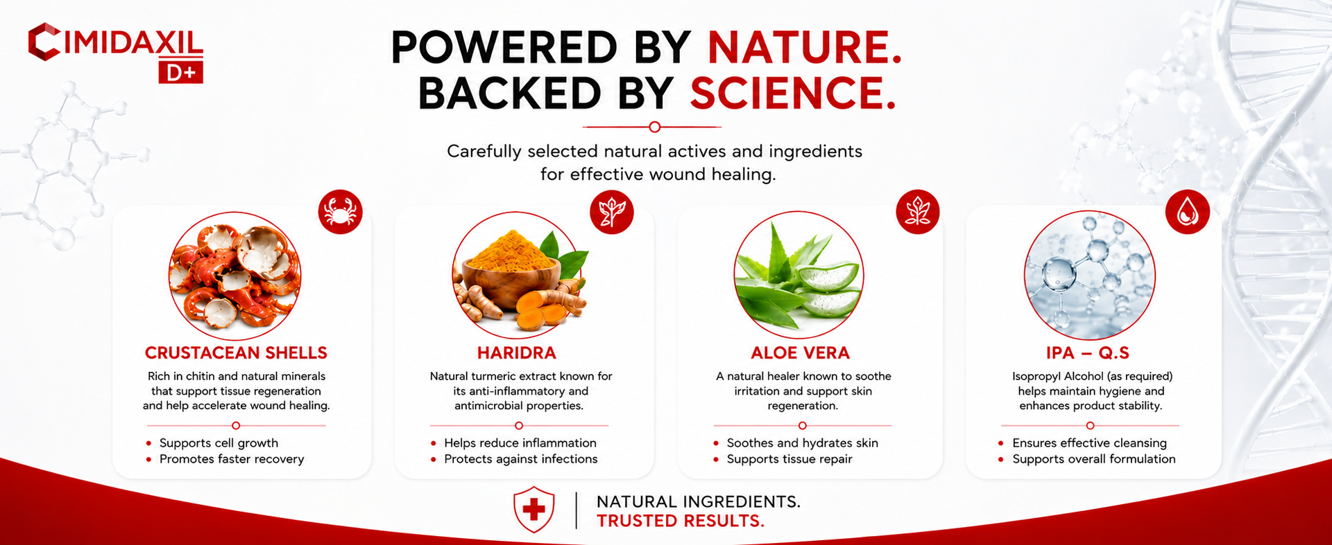 D+ Wound Healing Spray for Diabetic Foot Ulcer, Post-Operative Wound Care | Wound Care Spray for Cuts & Injuries | 50ml