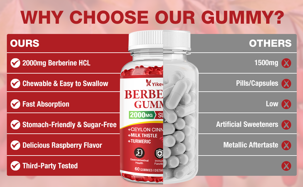 2 Pack Berberine Gummies with Ceylon Cinnamon, 2000mg Berberine HCL Supplement for Women & Men, Sugar Free, Vegan, Gluten-Free, Raspberry Flavor-120 Count