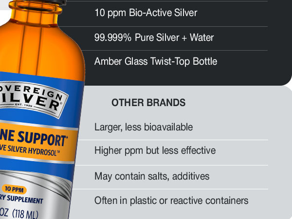 Sovereign Silver Immune Support, Colloidal Silver, 8 fl oz (236 mL)