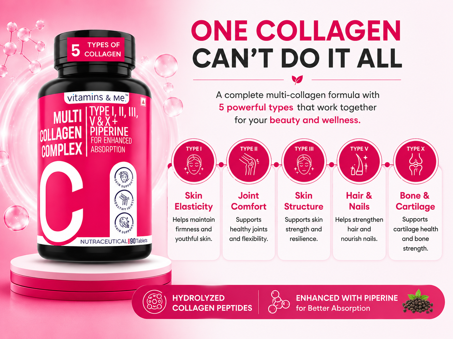 Multi Collagen Tablets for Women & Men – 5 Types of Collagen (I, II, III, V & X) | Skin Glow, Hair, Nails, Bones & Joint Support | Hydrolyzed Peptides + Black Pepper for Absorption – 60 Tabs