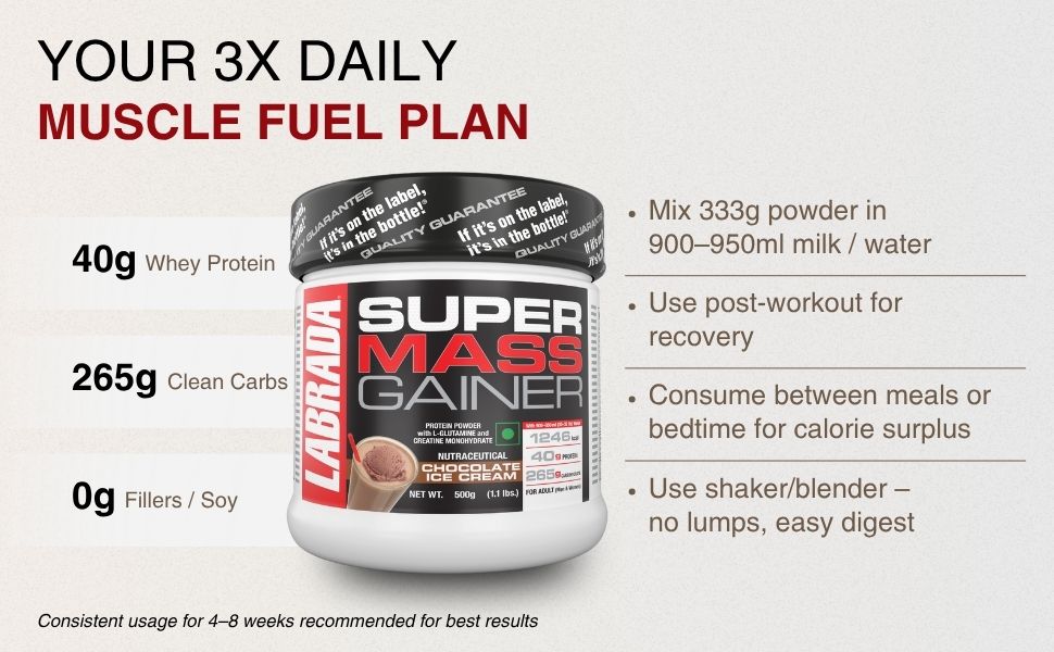 Labrada Super Mass Gainer Weight Gainer Powder | 40g Protein & 256g Carbs per Serving | High Calorie Muscle Mass Gainer for Weight Gain & Muscle Building | Chocolate Ice Cream Flavor | 1kg