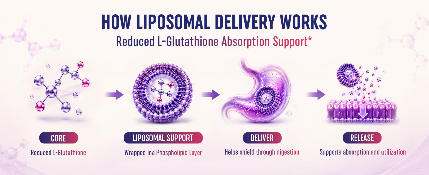 2400 mg Liposomal Glutathione, Pure Reduced L-Glutathione, 60 Softgels