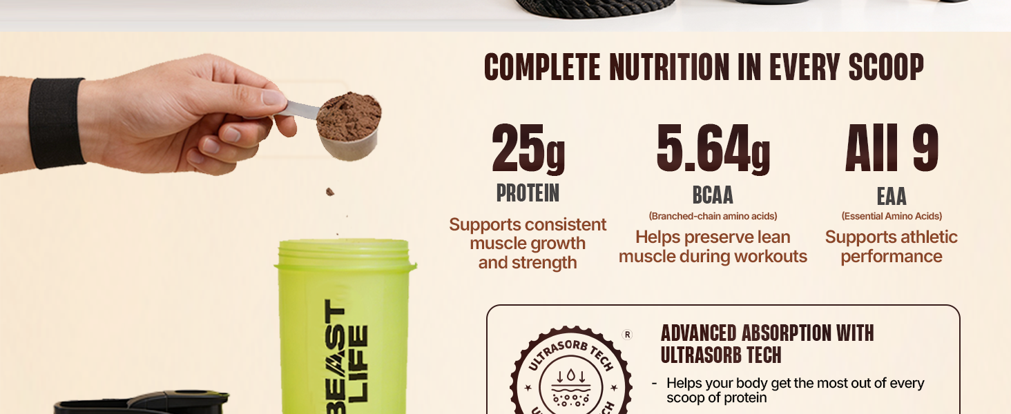 BeastLife Performance Yeast Protein Powder | 25g Protein | Chocolate with Free Shaker|NABL Lab Certified | High Absorption for Muscle Growth |Smooth & Light, Easy to Digest with Ultrasorb Tech|5.64g BCAA | Best For Gut | Beta Glucan | Improves Immune Function | 1 Kg