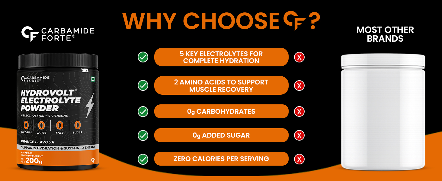 Carbamide Forte Electrolytes Powder - 200g | Hydration Drink Mix with 5 Essential Electrolytes, 400mg Glutamine & Taurine | Electrolytes for Gym, Daily Hydration, Sports, Travel & Workout | Orange Flavour
