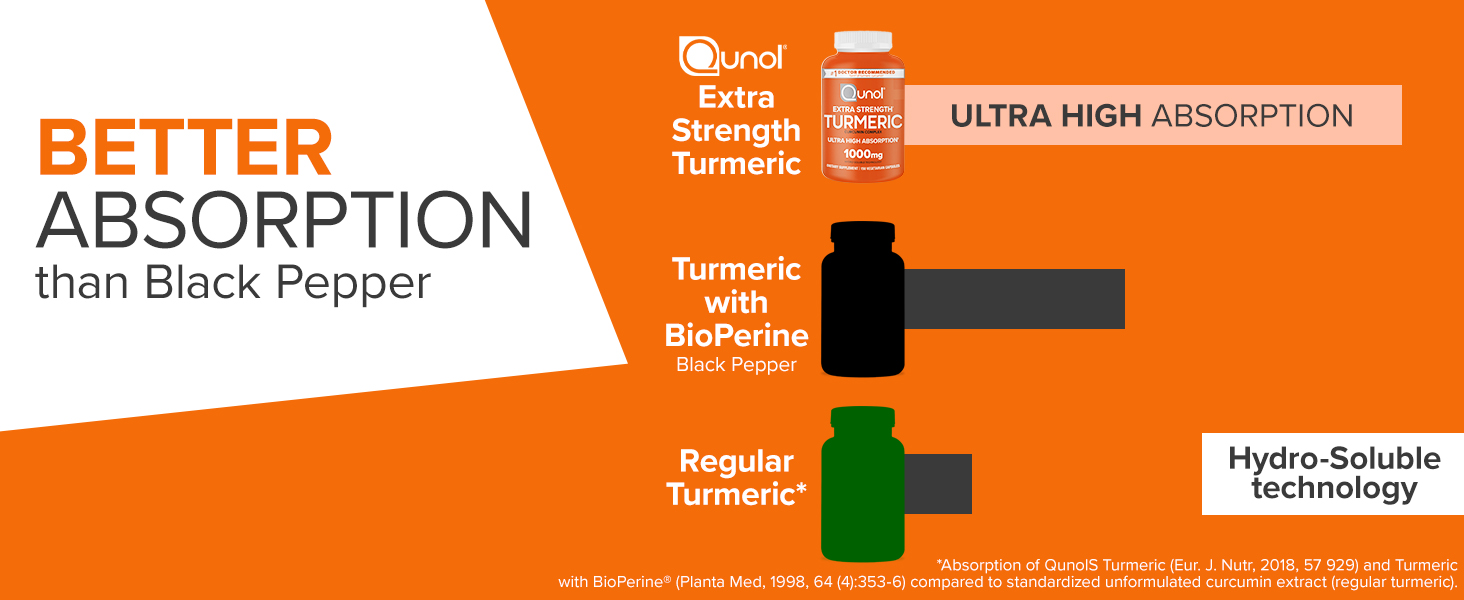 Qunol Turmeric Curcumin 1000mg, Ultra High Absorption Supplement, 150 Count