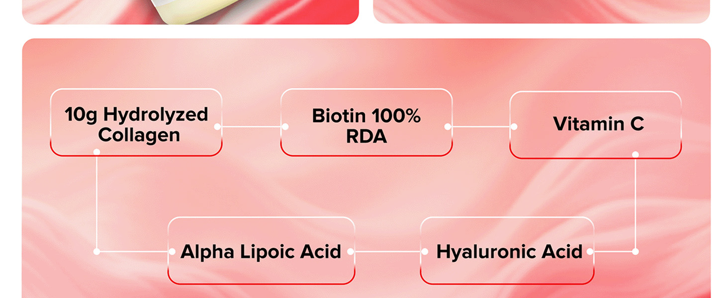 GNC Marine Collagen I India's Only 10g Clinically Proven Collagen (200g) I For Radiant & Youthful Skin|Reduces Fine Lines & Wrinkles|Added Hyaluronic Acid|Biotin & Vitamin C|Lemon Flavour-Powder