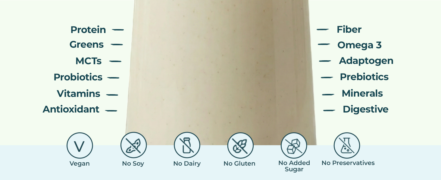 The Healthspan Co. High Protein Meal Replacement Shake 425g x2, Only 136Cal