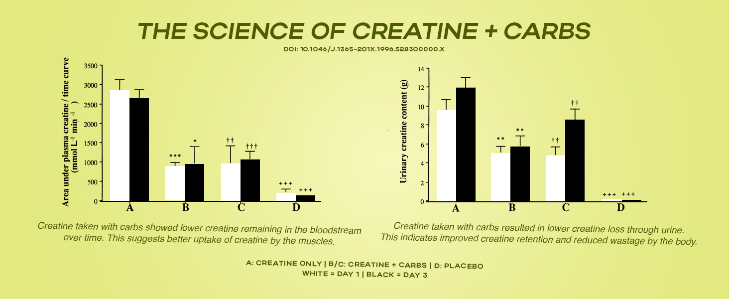 MuscleBlaze Creatine Chews, Lime Flavour, 90 Tablets