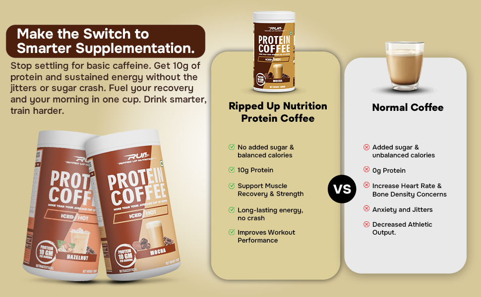 Ripped Up Nutrition Protein Coffee | Neat 10g Protein Per Scoop | Versatile Usage - A Pre-Workout or Anytime Meal Replacement Shake| (Regular, 500gm)