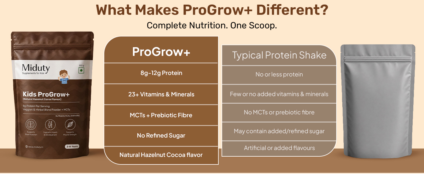 Miduty Kids ProGrow+ Hazelnut Cocoa | Kids & Teens Protein Shake for Growth, Daily Nutrition & Active Recovery | 12g Protein for 8–18 Years | FOS & Inulin, Vitamins & Minerals, Vegetables, Fruit & Nut Blend | Natural Hazelnut Cocoa Flavor - 350g