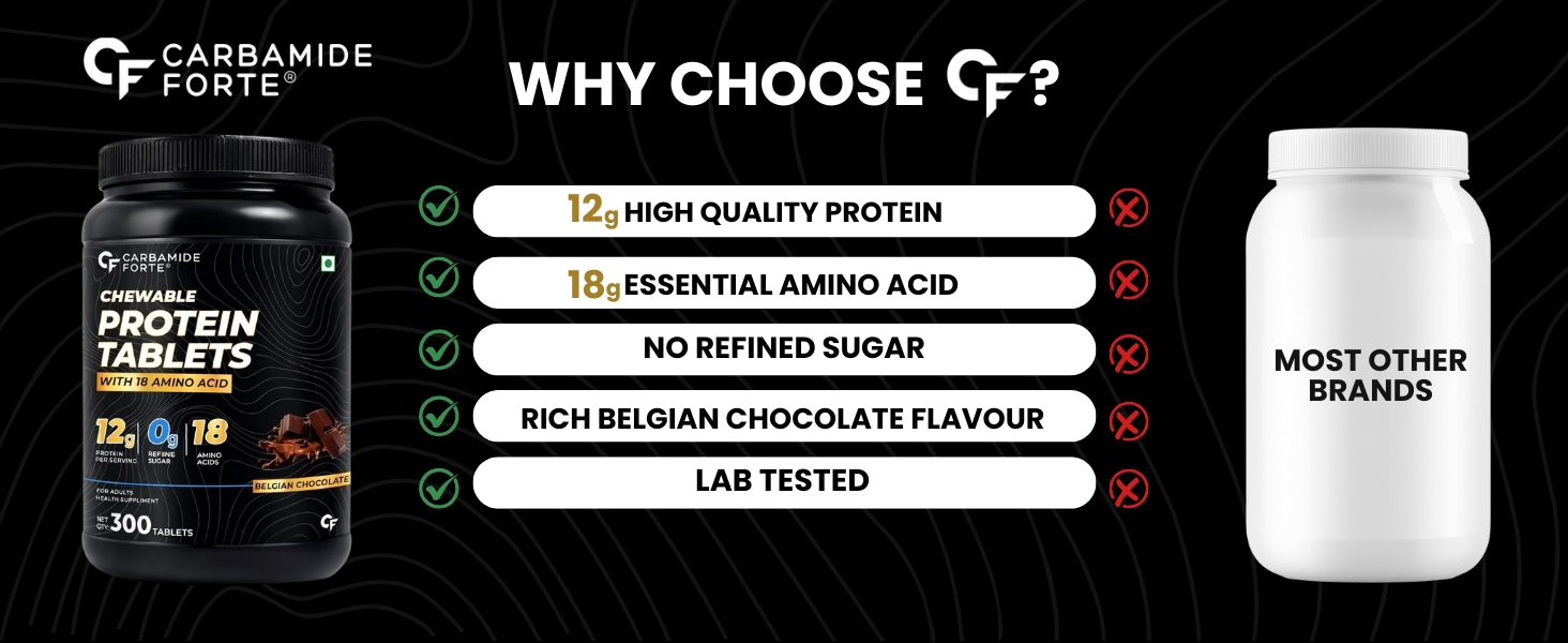 Carbamide Forte Protein Chewable – 12g Whey Protein Per Serving | Whey Protein with 18 Amino Acids | No Refined Sugar | Tasty, On-the-Go Protein Tablets for Men & Women | 300 Tablets