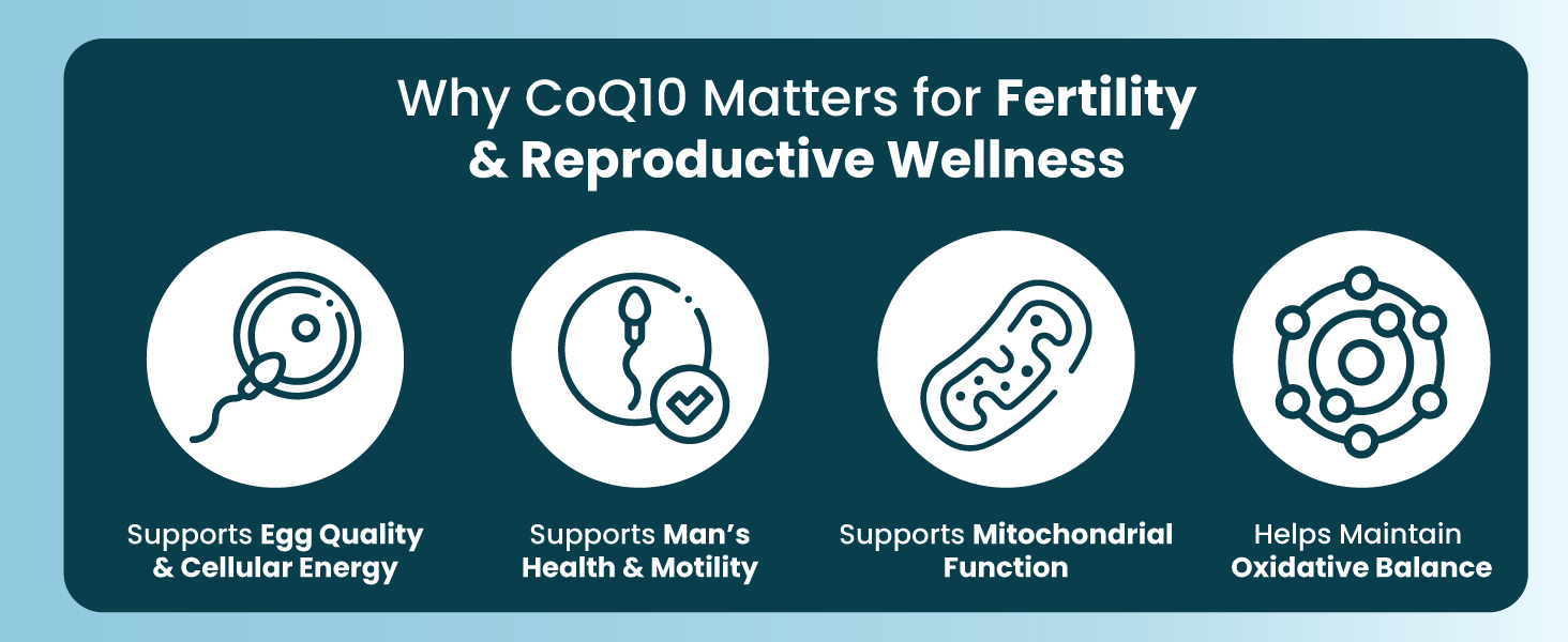 ZEROHARM Coenzyme Q10 | 250mg with Piperine & Grape Seed Extract | High Absorption CoQ10 Supplement | CoQ10 Ubiquinol Supports Heart, Vascular Health & Cellular Energy Production | 60 Veg Capsules