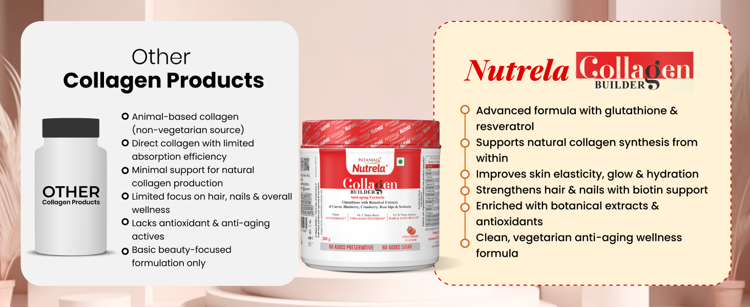 NUTRELA Collagen Builder For Men & Women|Patanjali Collagen Supplement Powder For Healthy Skin, Hair & Nails - 200gm