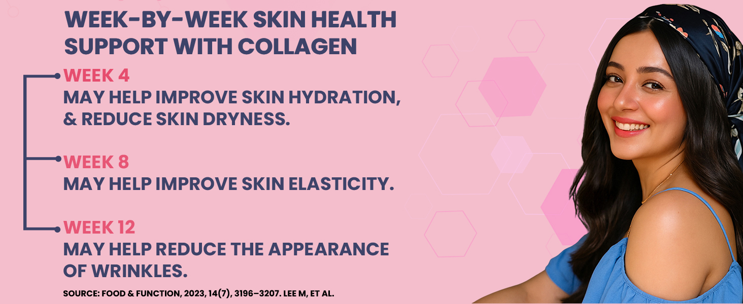 Carbamide Forte Hydrolyzed Multi Collagen Tablets | 5 Types I, II, III, V & X Collagen Powder for Joint Support & Glowing Skin | Collagen Supplements for Women & Men - 90 Tablets (Pack of 2)