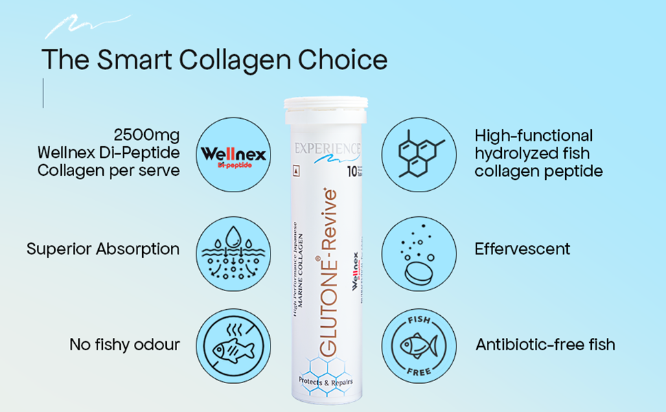 Glutone-Revive Effervescent Collagen Tablets – 2500 mg Wellnex Di-Peptide Marine Collagen|Supports Skin Hydration, Elasticity, Smooth Texture | For Men & Women | 10 Blueberry Flavour Tablets