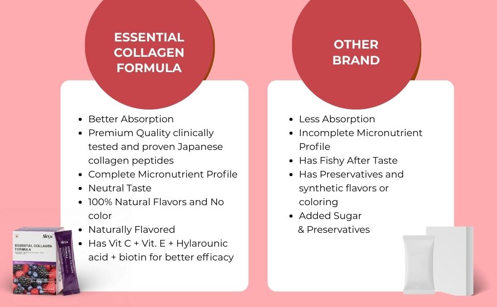 AKYA Japanese Marine Collagen for Antiageing, Skin & Hair Supplement