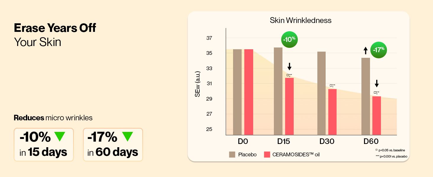 Setu Skin: Youthful | Upgraded 8g Marine Collagen + Ceramosides™ | 4X Faster Hydration | Reduces Fine Lines & Wrinkles | Monk Fruit Sweetened (250gm, Strawberry)