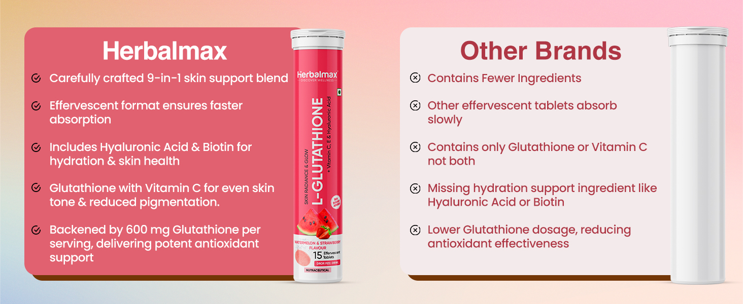 Herbal Max Glutathione Tablet | Effervescent 60 Tabs Pack of 4 | Glutathione Supplements with Vitamin C E, Biotin, Hyaluronic Acid | Skin Glow Hair Nail | Watermelon & Strawberry