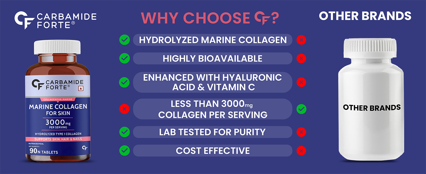 Carbamide Forte Hydrolyzed Marine Collagen Tablets | 3000mg Collagen Peptides with Biotin & Hyaluronic Acid - Type 1 Marine Collagen Powder | Marine Collagen Supplements for Women & Men - 90 Tablets