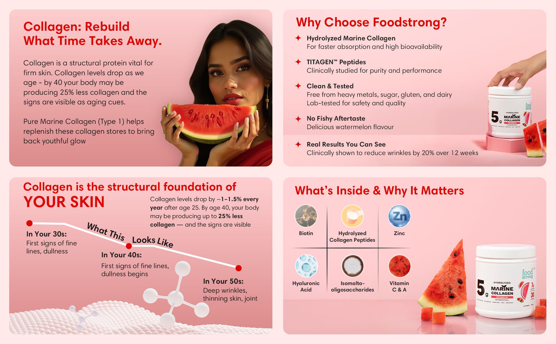 Foodstrong Hydrolyzed Marine Collagen Powder – Watermelon Flavour | 30 Servings | Supports Skin Hydration, Hair Nourishment & Glow | 210g