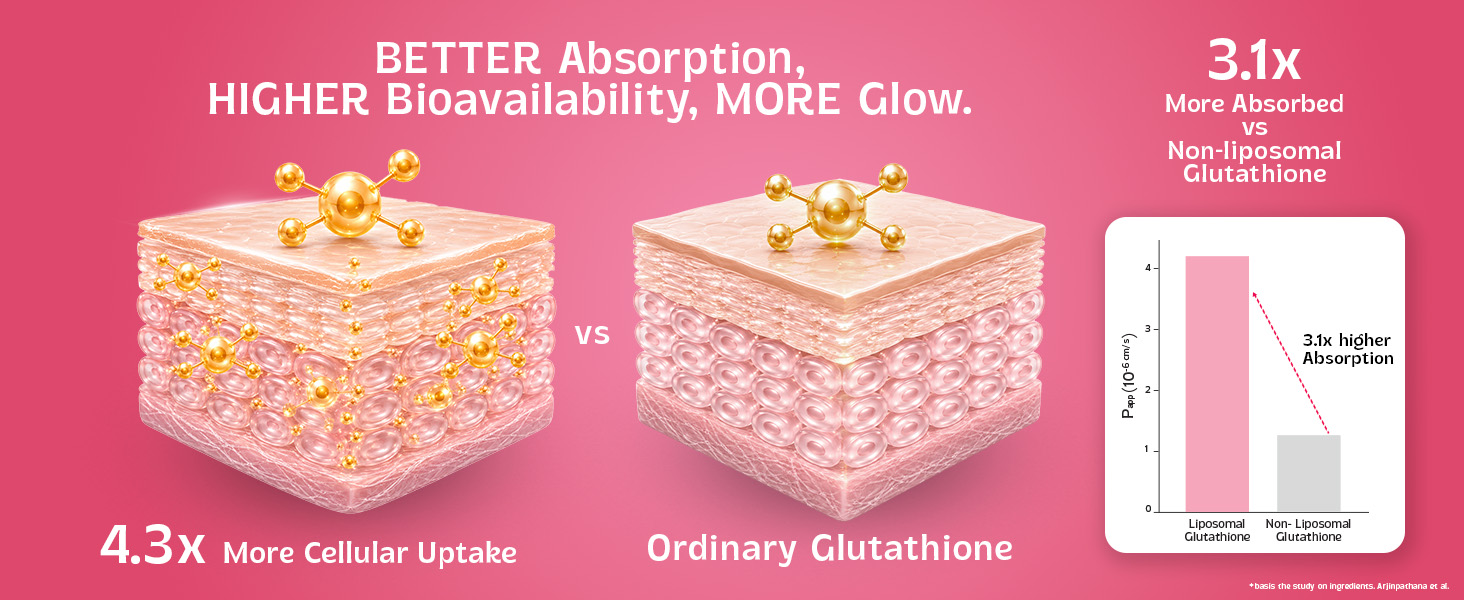 Chicnutrix Glow Advanced 580mg L-Glutathione for Faster Skin Glow & Anti-Pigmentation with 14 Bioactives - 30 tablets, Orange Flavor