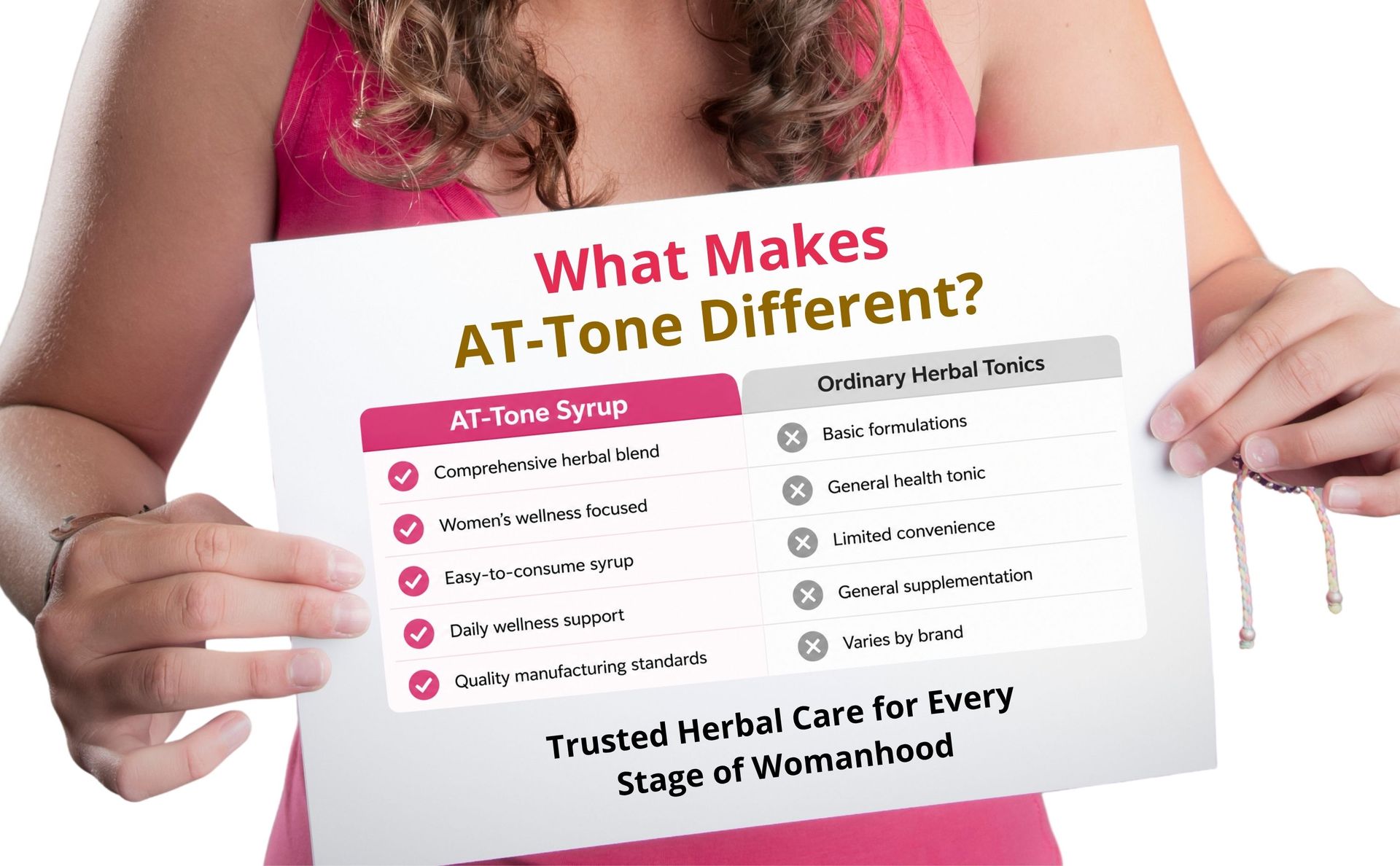 AT-Tone Syrup | Uterine Tonic | Menstrual Stabilizer | Helps In Regulating Periods | Reduces Menstrual Symptoms (Pack of 1)