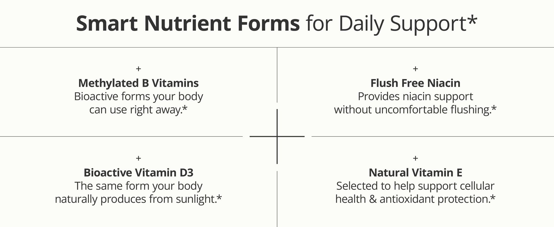Multivitamin for Men – Methylated Multivitamin – Daily Wellness – 60 Caps
