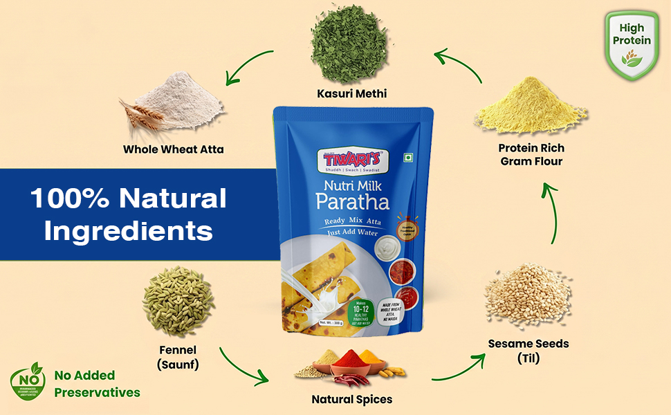Tiwari’s Nutri Milk Paratha/Poori Ready-To-Use Atta Mix | 100% Vegetarian Instant Healthy High Protein & Fiber Flatbread Mix With No Preservatives, No Onion & Garlic | 300gm, Pack of 2
