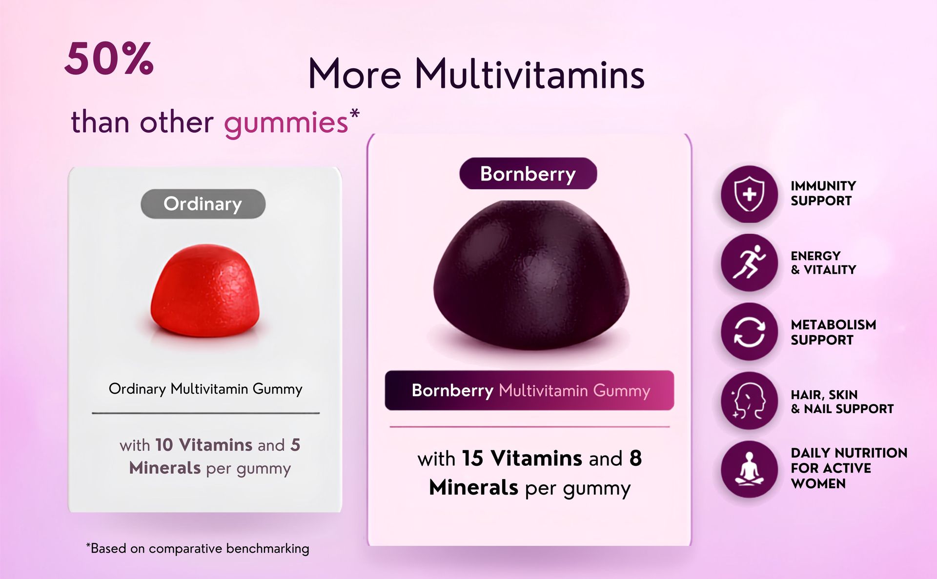 Multivitamins for Women Gummies | 15 Vitamins & 8 Minerals | With Glutathione, Vitamin C, Biotin, Zinc & Iodine | Strawberry with Mixed Berry Flavour | No Added Sugar | 60 Gummies