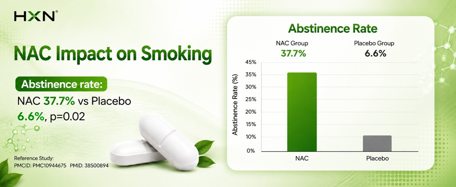 HXN NAC Supplement, N-acetyl-cysteine, Glutathione for lungs Detox, with Vitamin C Tablet, (99% NAC Supplement) Support Immunity, Respiratory Health Supplements 60 Tablets