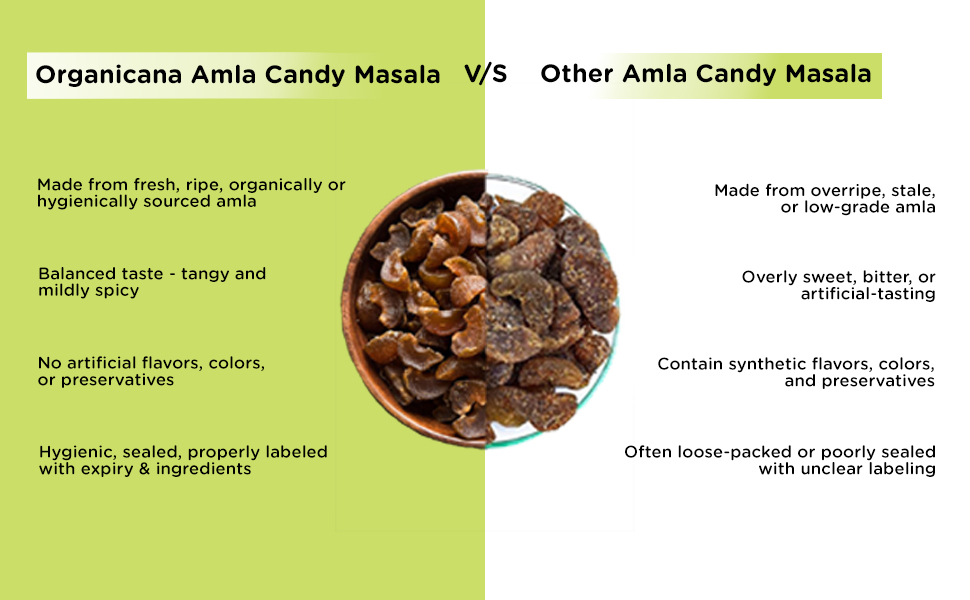 Organicana Chatpata Amla Masala Candy 500gm (Pack of 1) (Salted & Spicy Indian Gooseberry), Boosts Immunity and Digestion Handmade & Sun-Dried After Meal Digestives