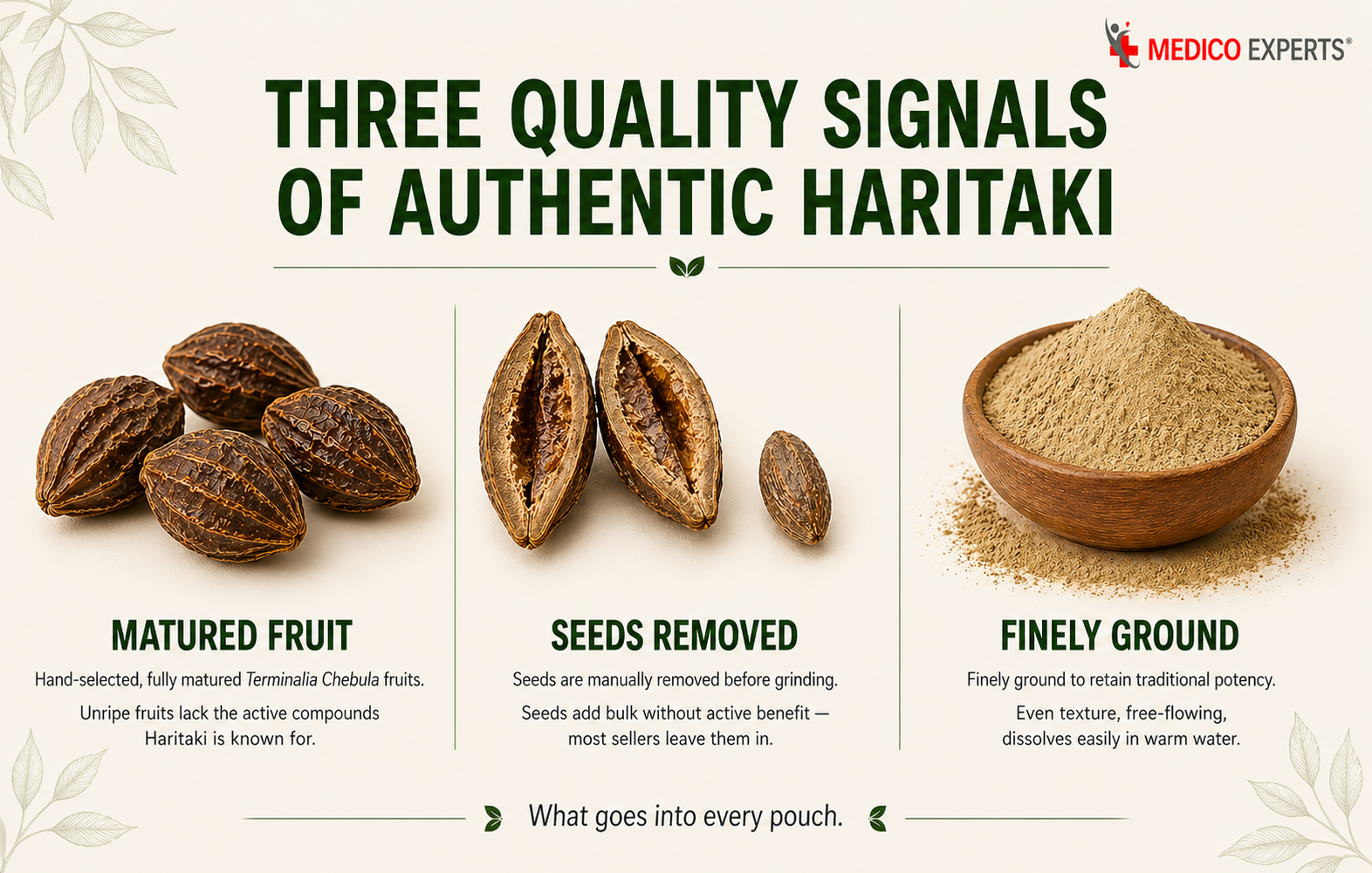 Harad Powder - 200gm + 50gm Free | Harad Churna | Kadukkai, Karakkaya, Harde, Hirda, Inknut | Terminalia Chebula | FSSAI Certified, Lab Tested, No Additives