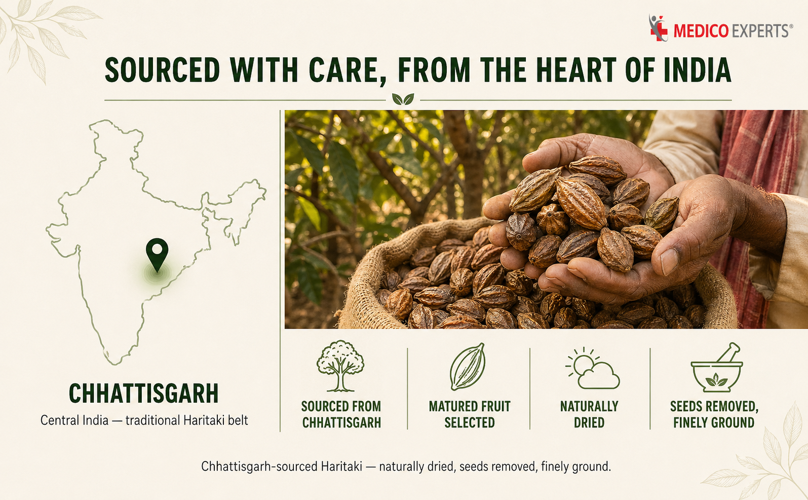 Harad Powder - 200gm + 50gm Free | Harad Churna | Kadukkai, Karakkaya, Harde, Hirda, Inknut | Terminalia Chebula | FSSAI Certified, Lab Tested, No Additives