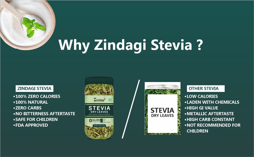 Zindagi Stevia Leaves | Stevia Plant Dry Leaves | Natural Sugar Free | 175GM