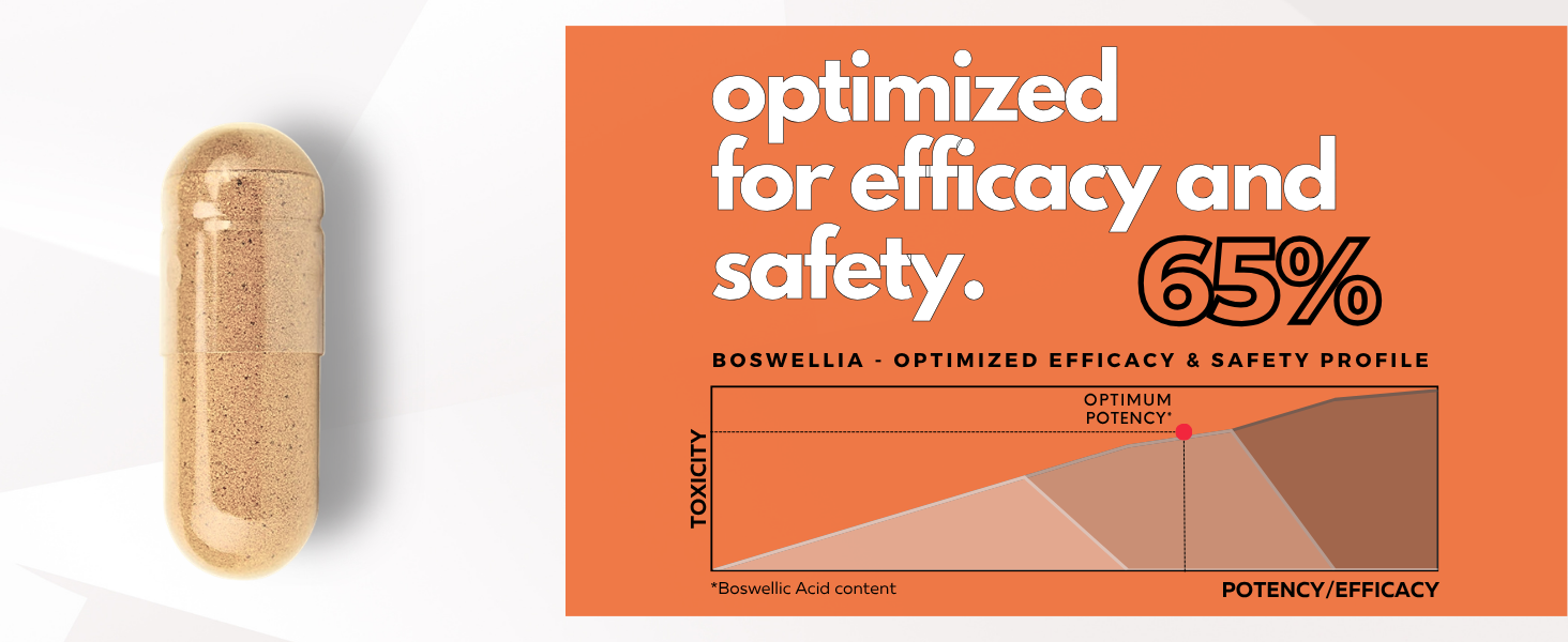 FOLIUS LABS Boswellia Serrata Extract 65% Supplement 500mg