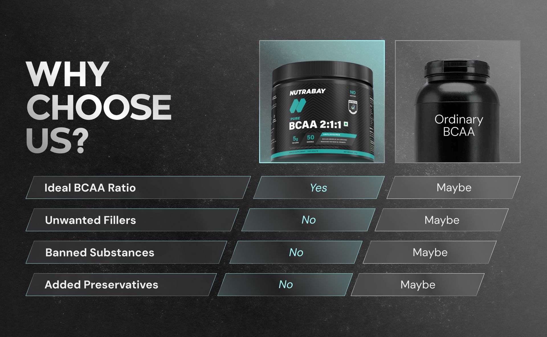 Nutrabay Pure BCAA 2:1:1-5000 mg BCAAs | Intra/Post Workout Energy Drink for Muscle Recovery & Endurance - 250g Unflavoured