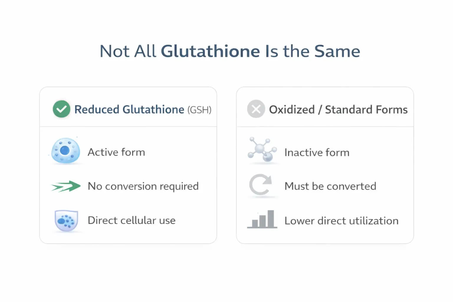 NutriJa L-Glutathione Reduced 500mg, 90 Veg Capsules | Single Ingredient Reduced GSH for Antioxidant Support and Healthy Looking Skin Glow | No Fillers No Excipients No Additives