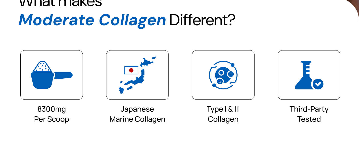 Moderate Marine Collagen Powder for Men, Type 1 & 3 Hydrolyzed Peptides with Glutathione, Vitamin C, Hyaluronic Acid, Biotin, Mango Peach Flavour, Add to Whey Shake or Any Drink, 200g