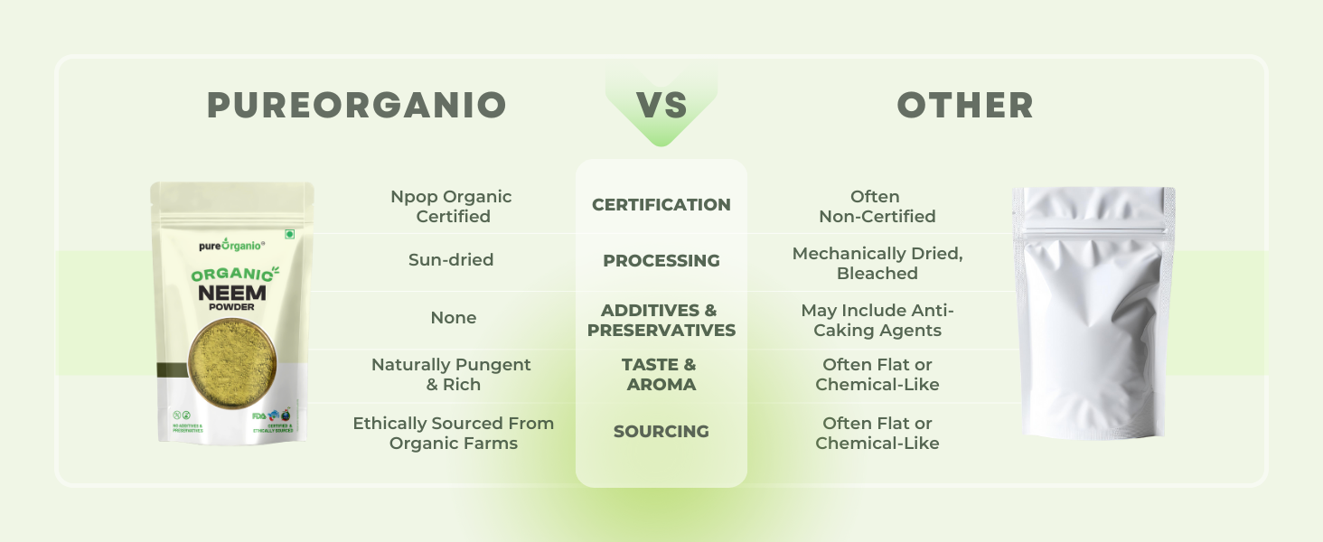 Pure Organio Organic Neem Powder | Azadirachta Indica | Vembu/Veppa Powder India Organic NPOP Certified (100 Gm)