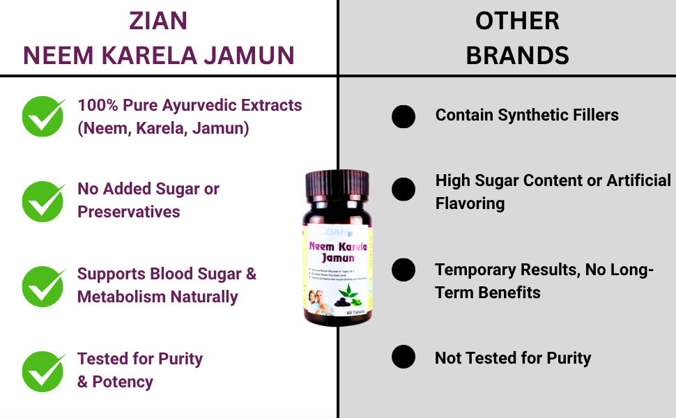 Neem Karela Jamun Tablets – Ayurvedic Blood Glucose Controller Support for Daily Wellness | 30 Tablets